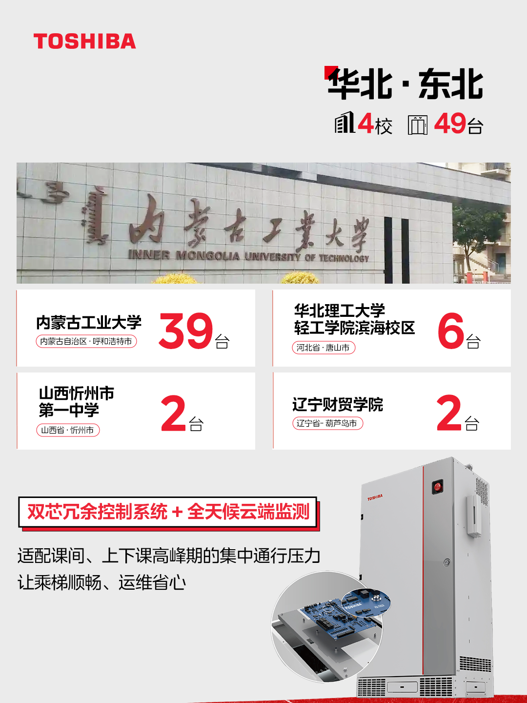 華北東北區(qū)域中標院校